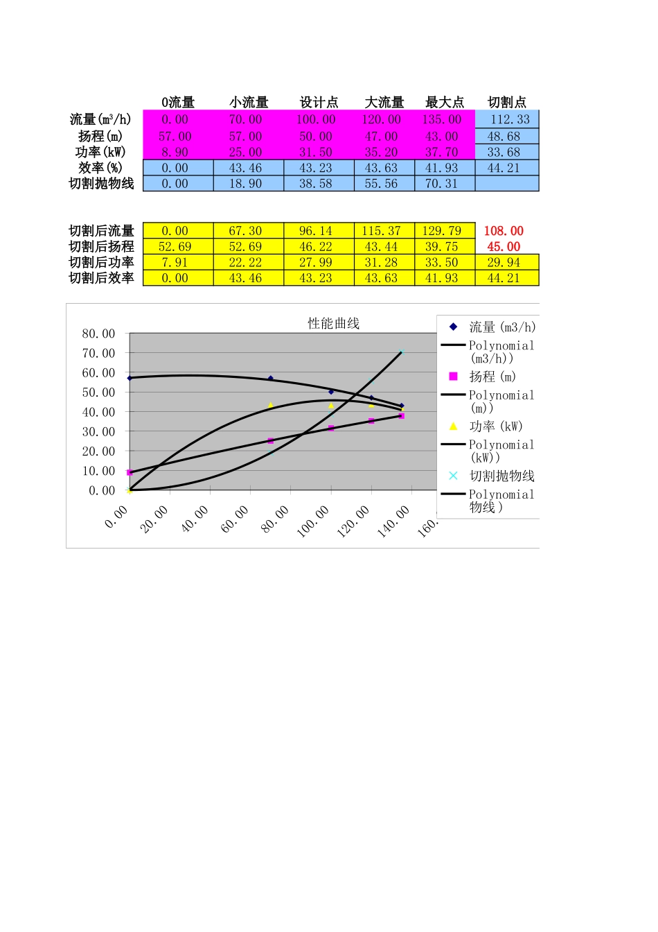5点叶轮切割参数计算_第1页