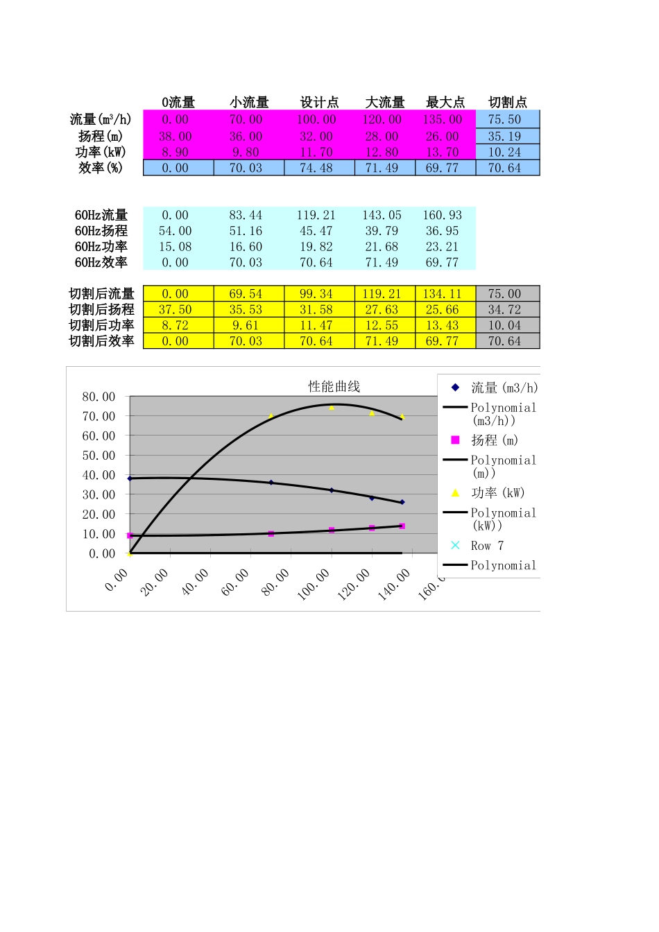 5点叶轮切割参数计算_第3页