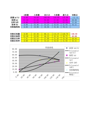 5点叶轮切割参数计算