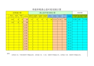 比转速、叶轮切割计算