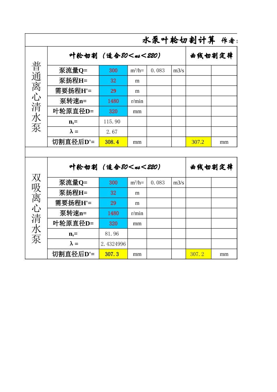 水泵叶轮切割计算程序_第1页