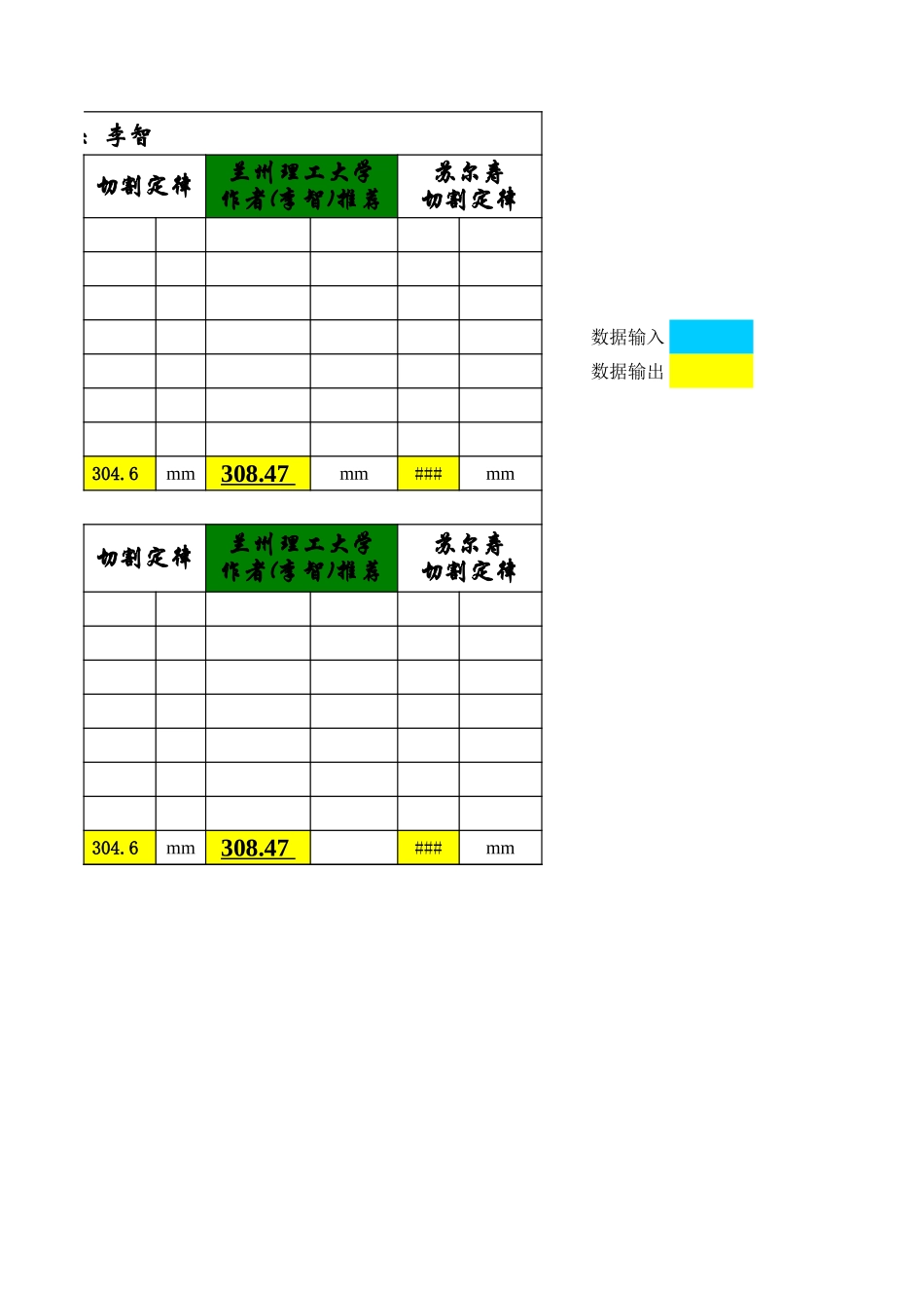 水泵叶轮切割计算程序_第2页