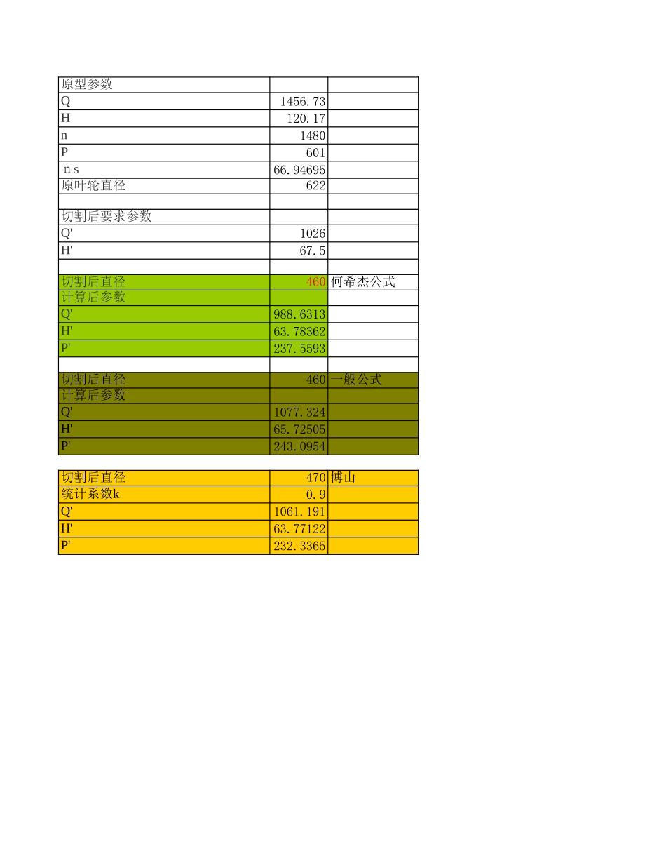 叶轮切割计算_第1页