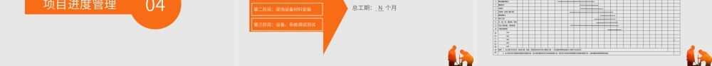 项目施工管理课件