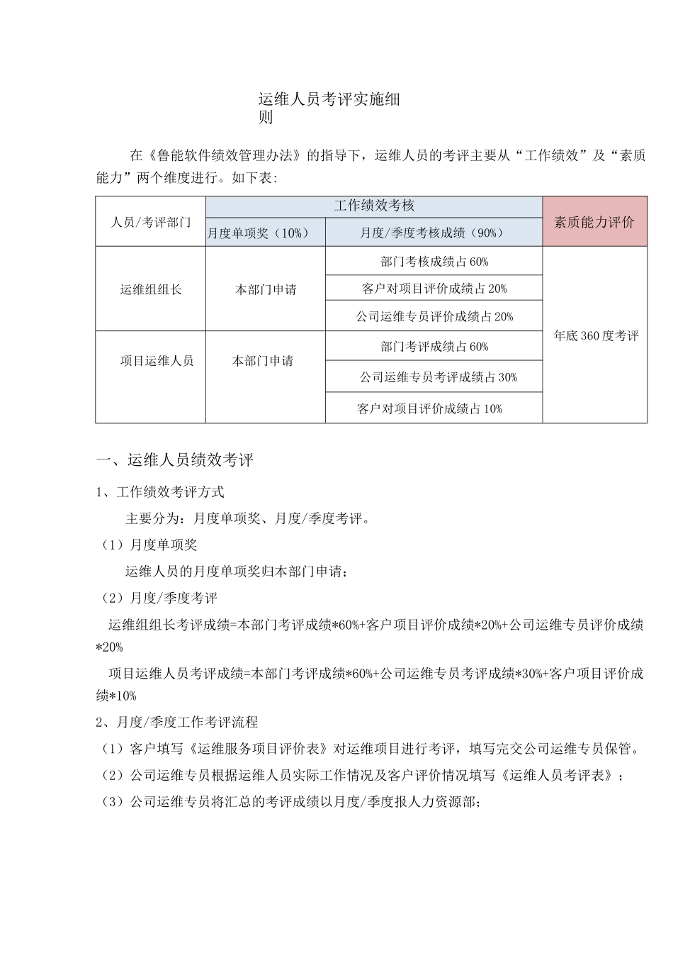 运维人员考评实施细则_第1页