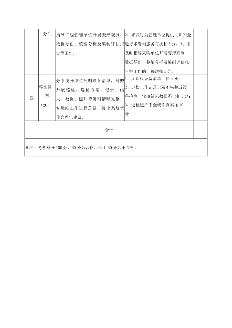 运维工作考核表_第2页