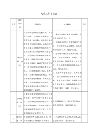 运维工作考核表