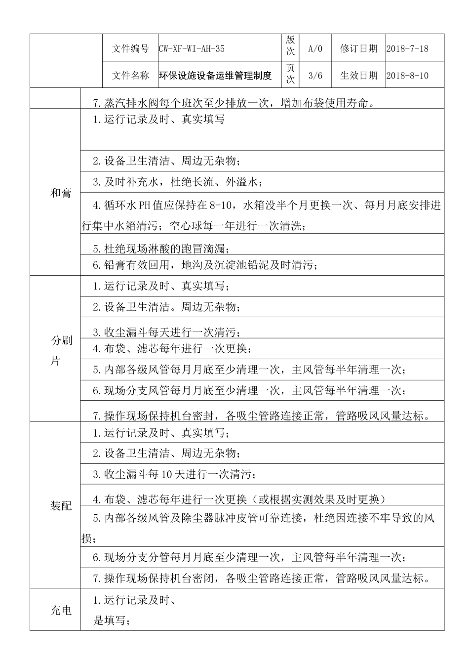 环保设施设备运维管理制度_第3页