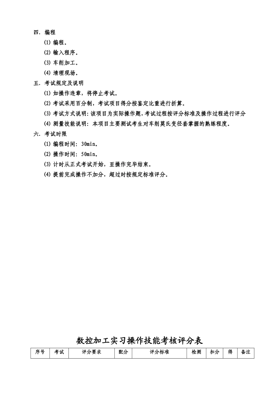 数控车工技能考核标准_第2页