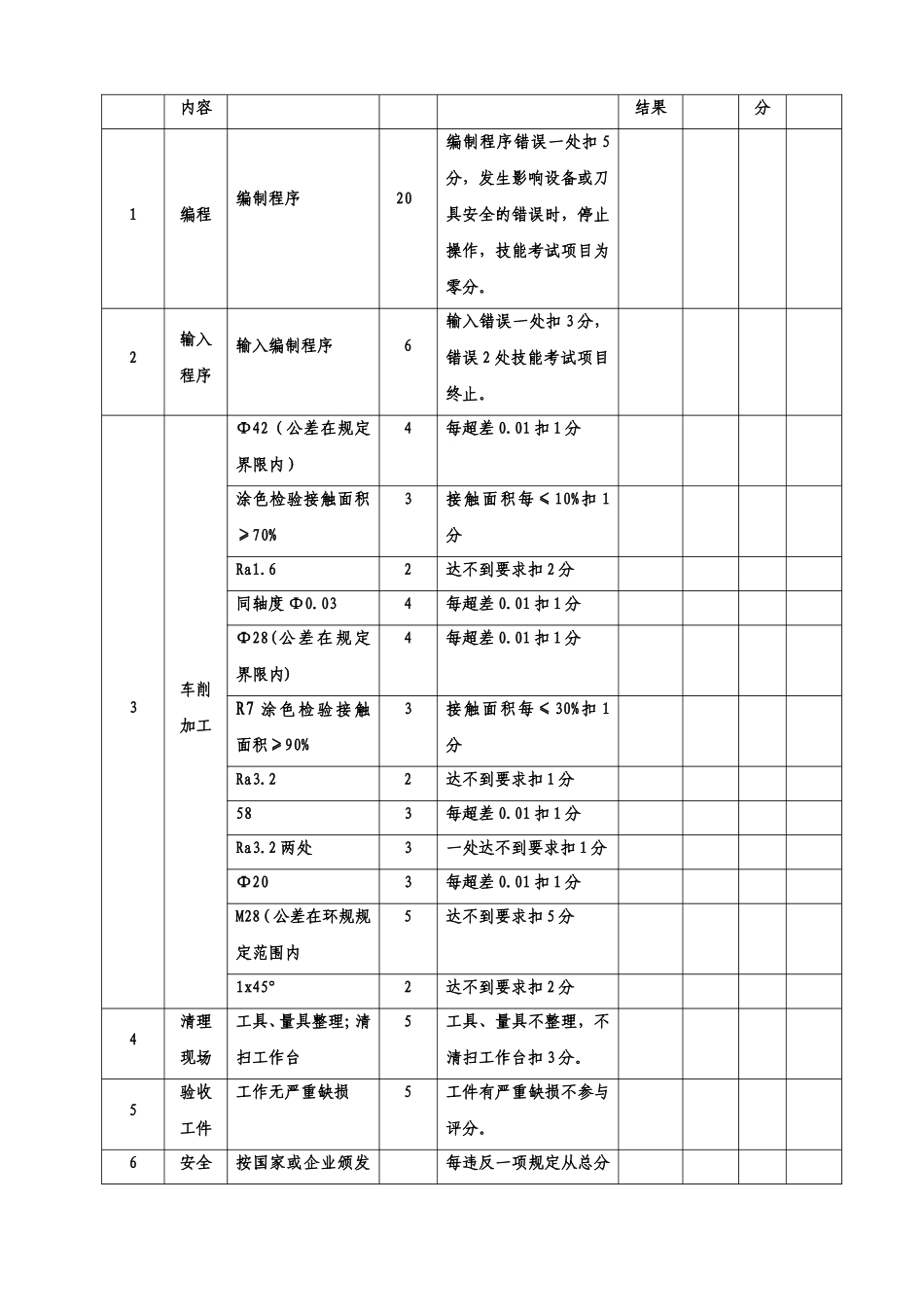 数控车工技能考核标准_第3页