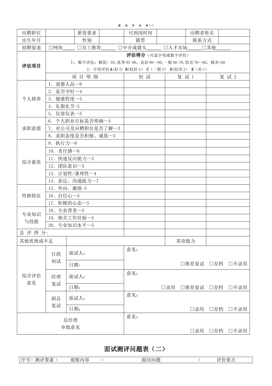 最全招聘面试评估表(五种)【范本模板】_第1页