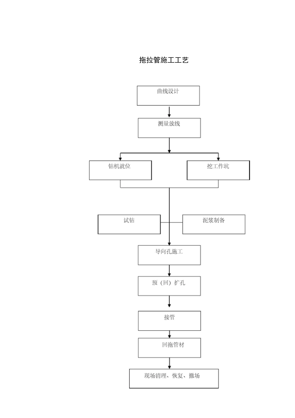 完整版拖拉管施工方案_第2页
