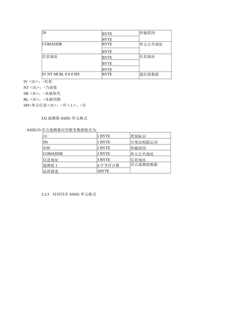 阳光电源数据采集器V3 IEC104通信协议-V1.0.1.3_第2页