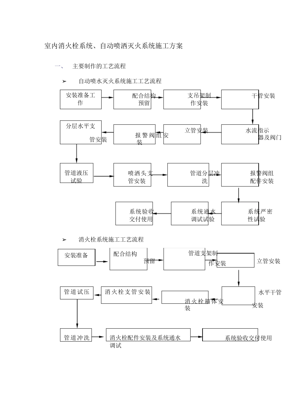 室内消火栓系统施工方案_第1页