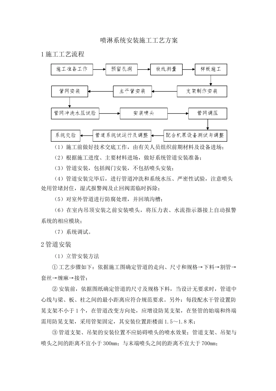 喷淋系统安装施工工艺方案_第1页