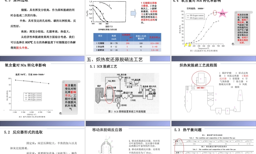 炽热碳还原法脱硝技术