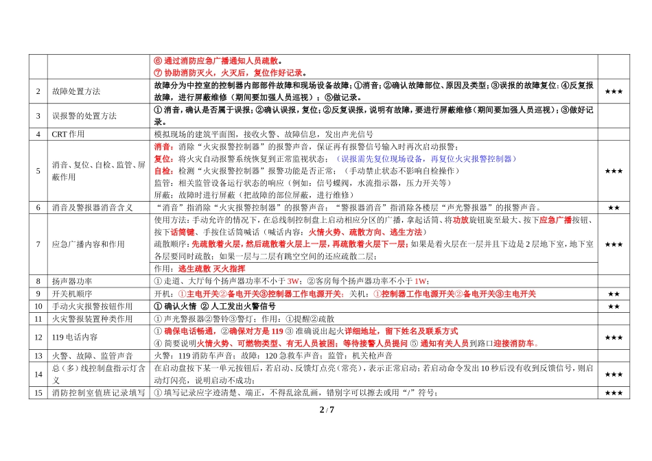 消防设施作员初级实考试知识点最新版汇总_第2页
