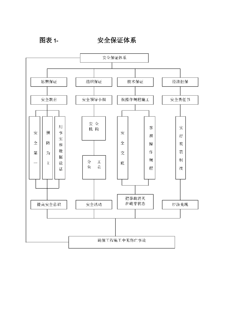 安全质量管理组织机构_第2页