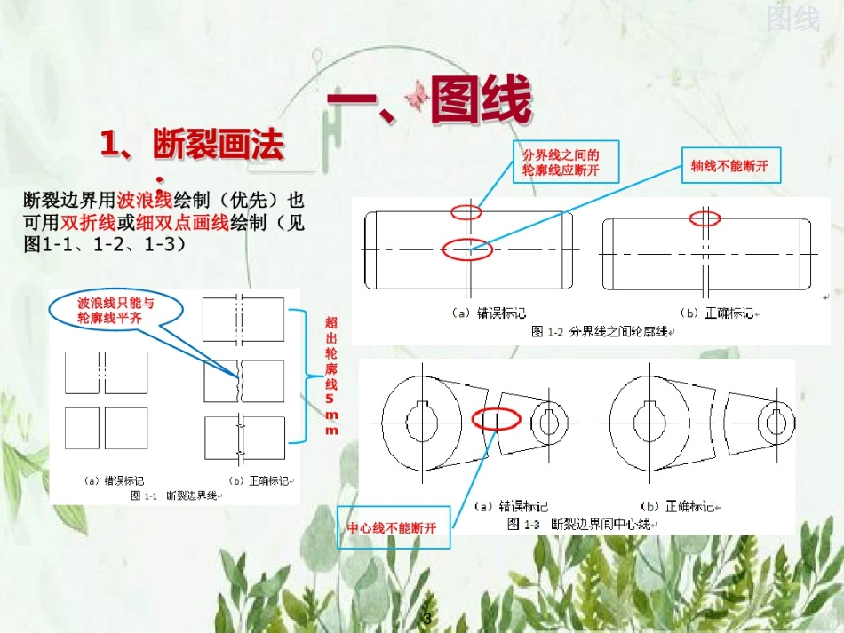 机械制图常见错误培训(三一重工)-图文_第3页