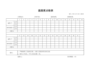 温度点检表（A4打印）