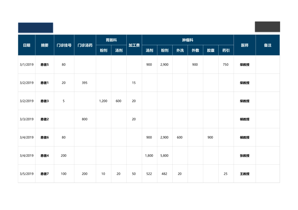 医院门诊药房销售统计系统（智能一键统计）_第3页