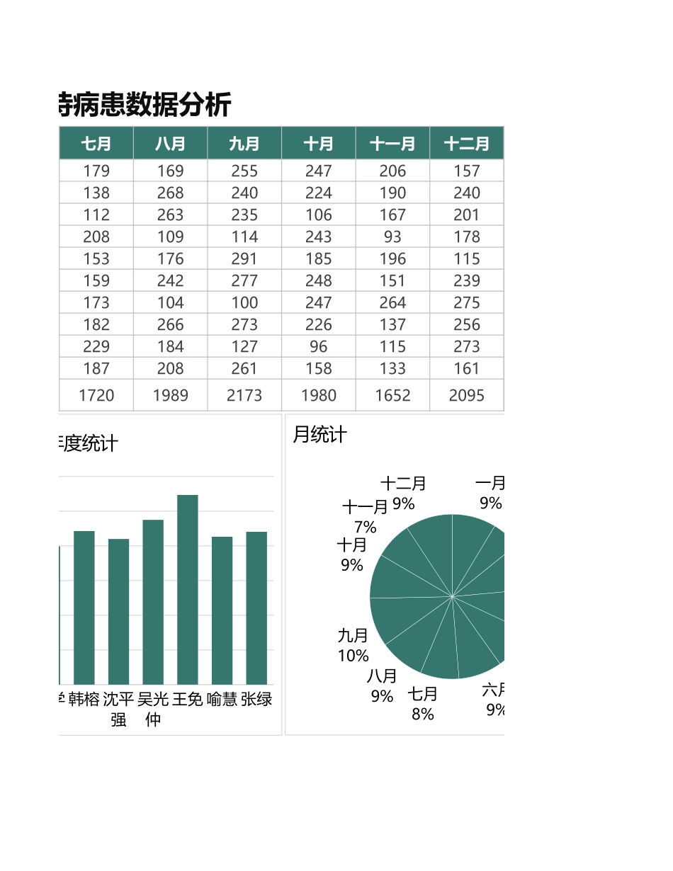 医生年度接待病患数据分析_第2页