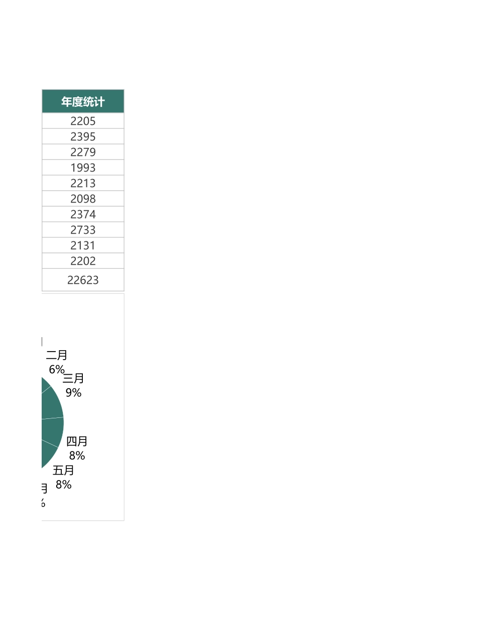 医生年度接待病患数据分析_第3页