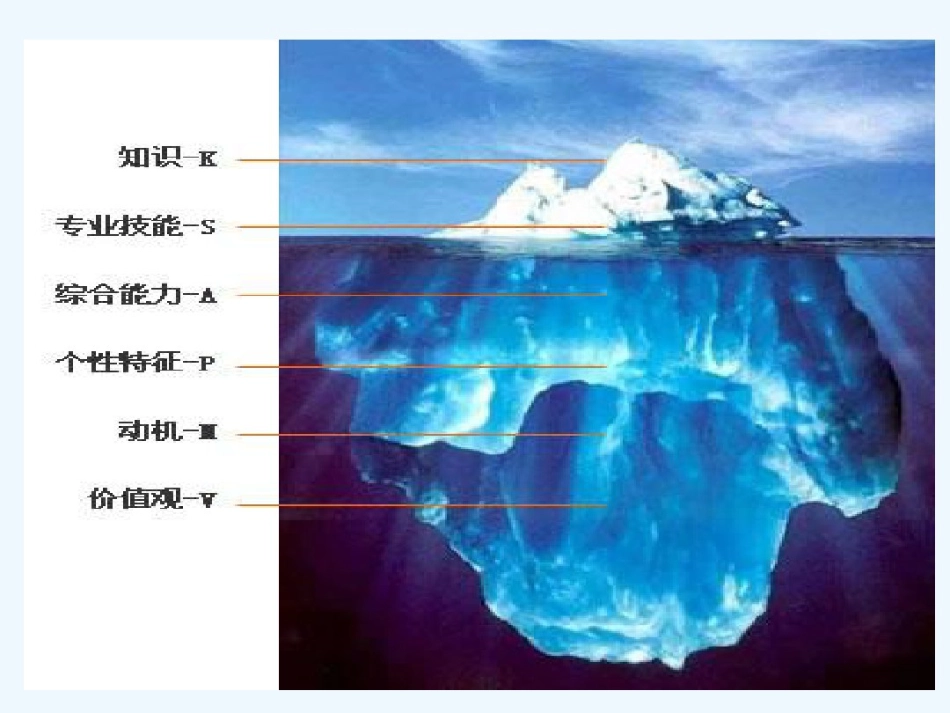 冰山模型课件_第3页