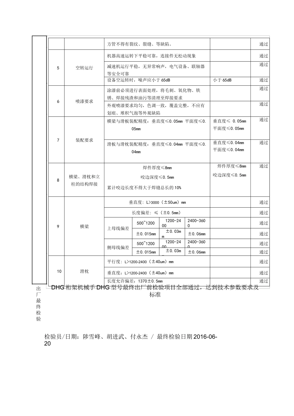 设备出厂检验报告_第2页