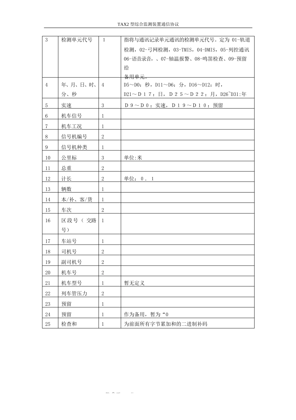tax2通信协议完整_第2页