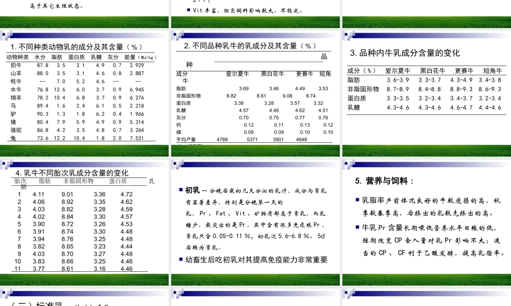 第十四章 泌乳的营养需要