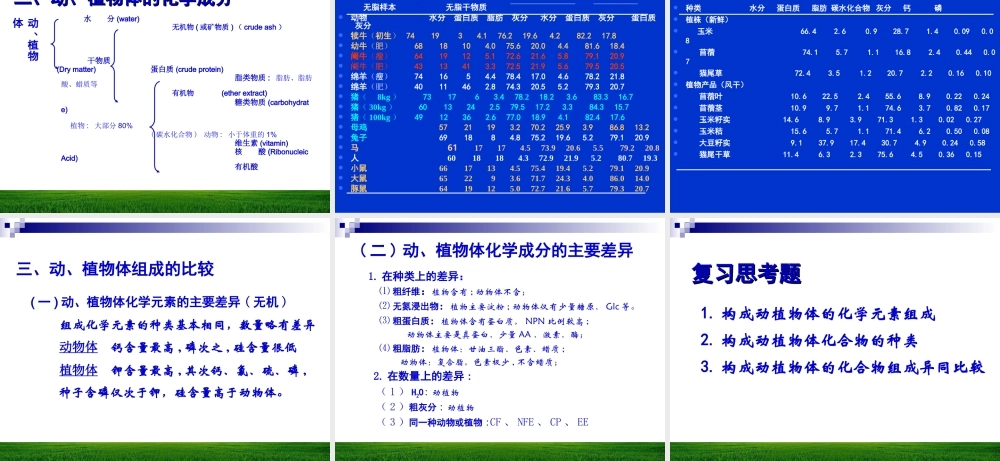 第一章 动物体与饲料化学组成