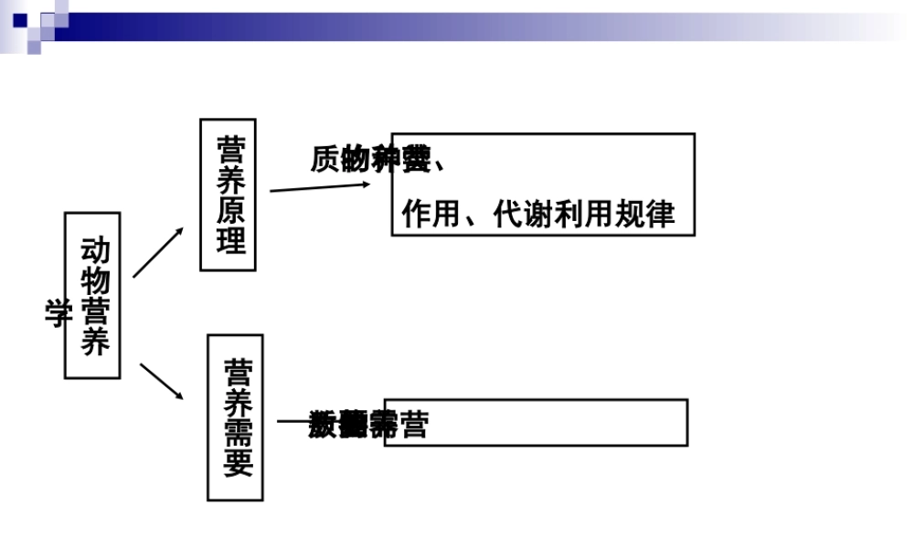 动物的营养需要与饲养标准