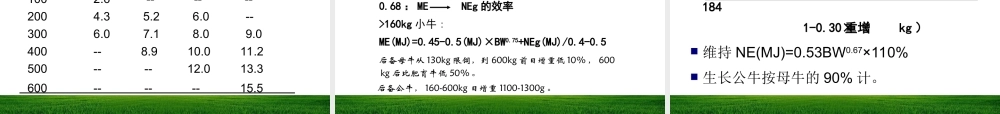 生长肥育的营养需要