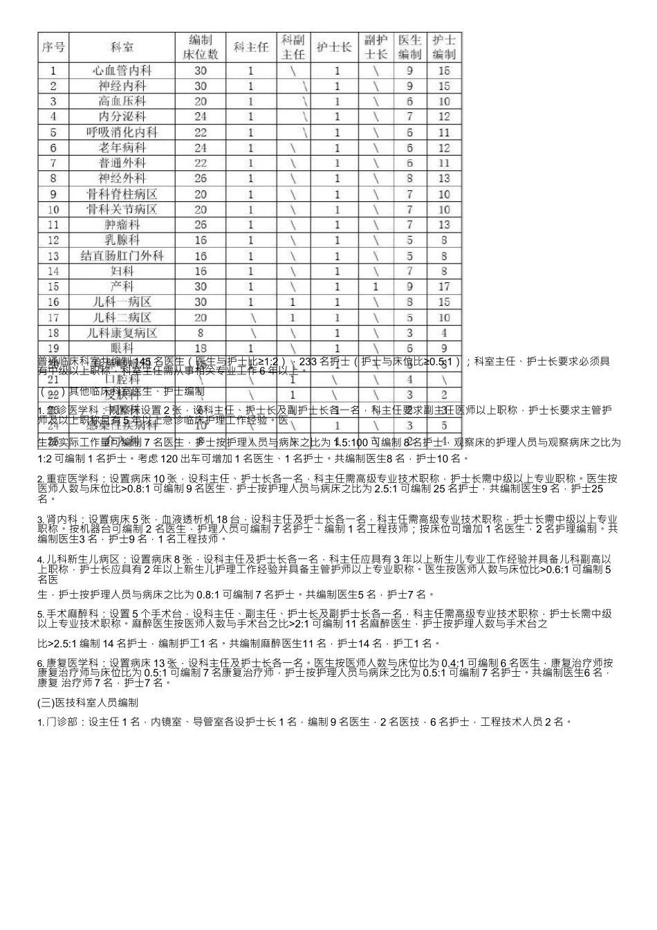 医院定岗定编方案文档 _第3页