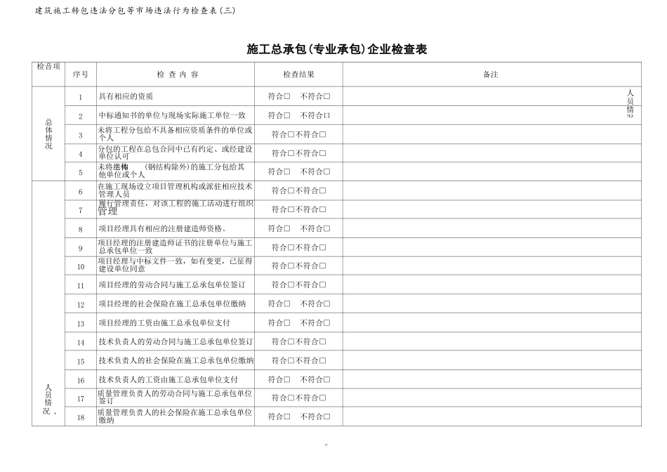 专业分包、劳务分包检查表_第2页