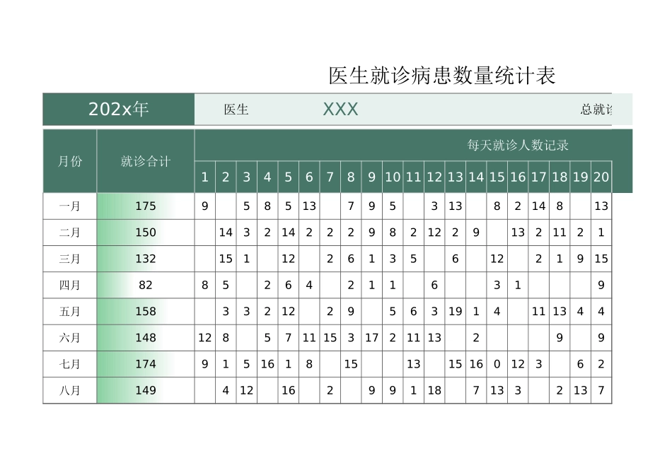 医生就诊病患数量统计表_第1页