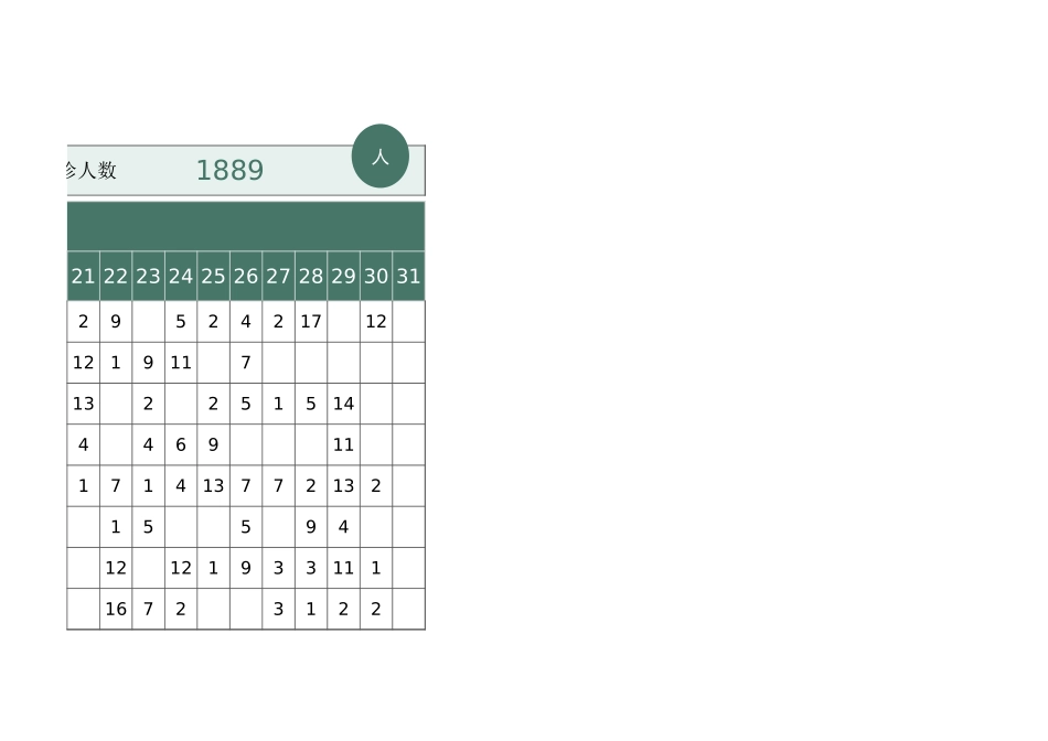 医生就诊病患数量统计表_第3页