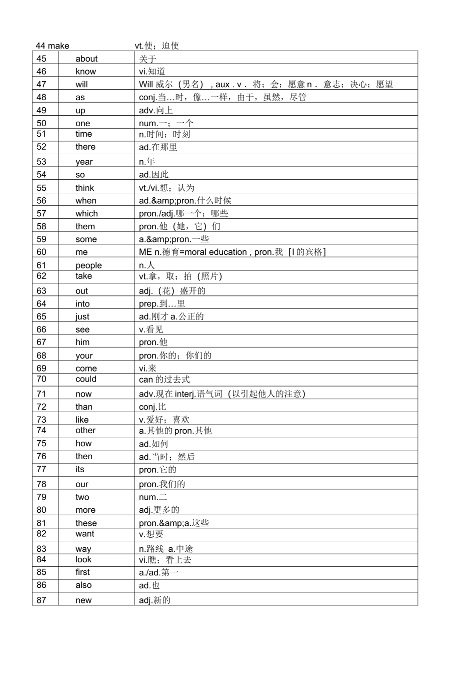 最常用5000英语单词表_第2页