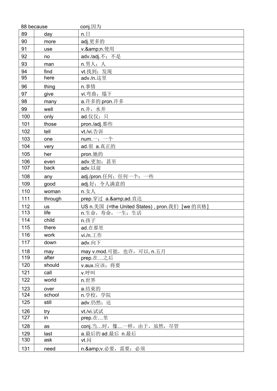 最常用5000英语单词表_第3页