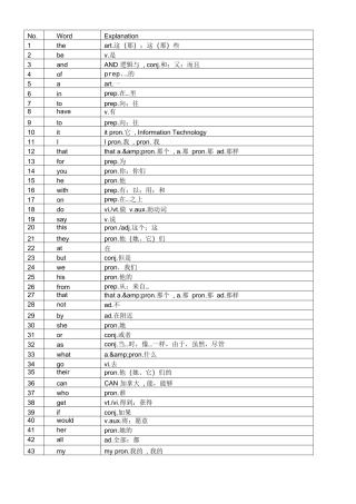 最常用5000英语单词表