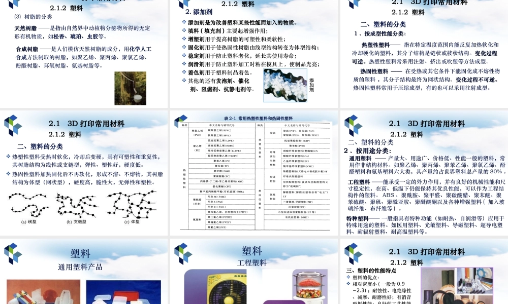 第2篇-3D打印的材料及工艺
