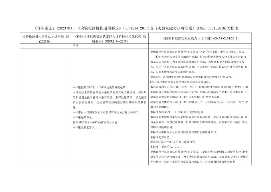 《评审准则》（2023版）、《检验检测机构通用要求》(RBT214—2017)及《实验室能力认可准则》(CNAS-CL01-2018)对照表 (1)_第2页
