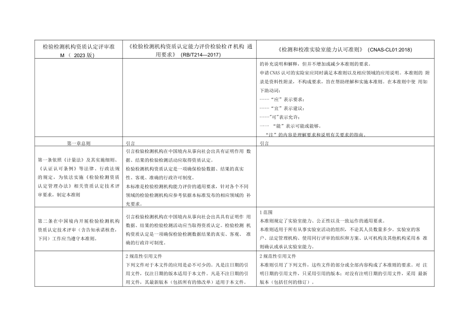 《评审准则》（2023版）、《检验检测机构通用要求》(RBT214—2017)及《实验室能力认可准则》(CNAS-CL01-2018)对照表 (1)_第3页