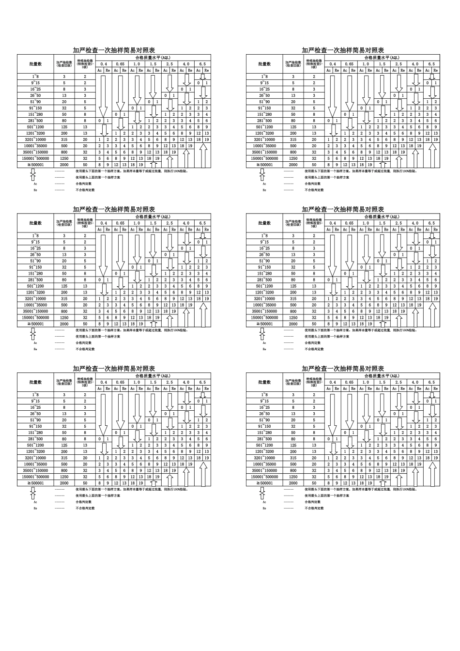 AQL抽样标准表完整_第2页