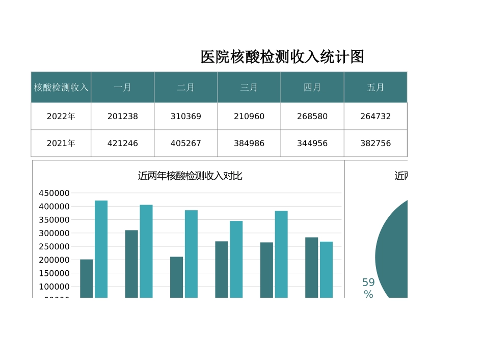 医院核酸检测收入统计图_第1页