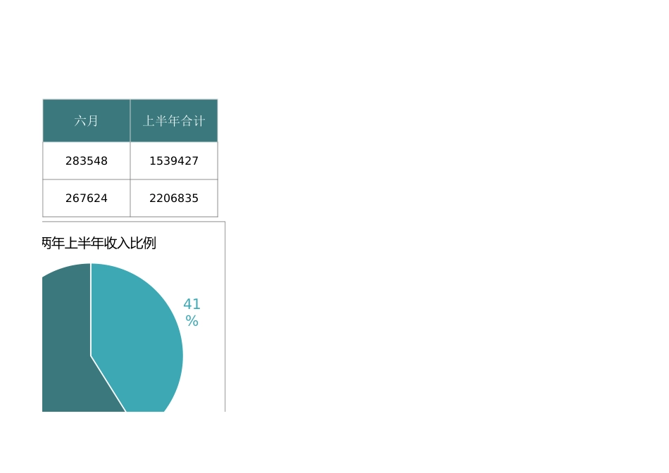 医院核酸检测收入统计图_第3页