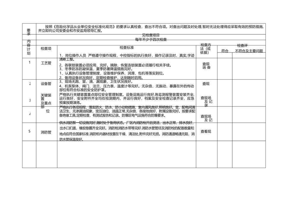 公司安全检查表(全)_第3页