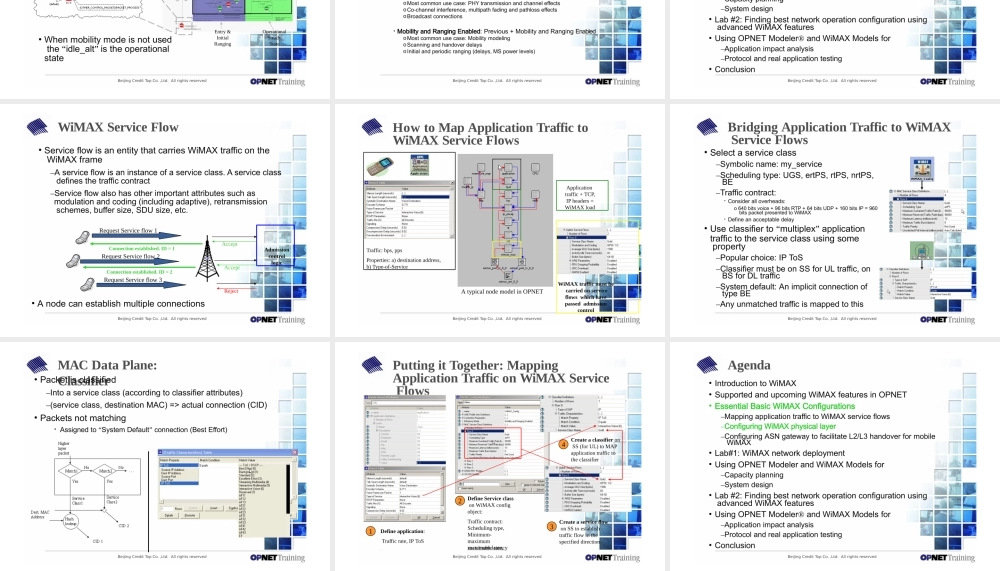 opnet讲座 Modeler_Day3_wimax 原版完整课件