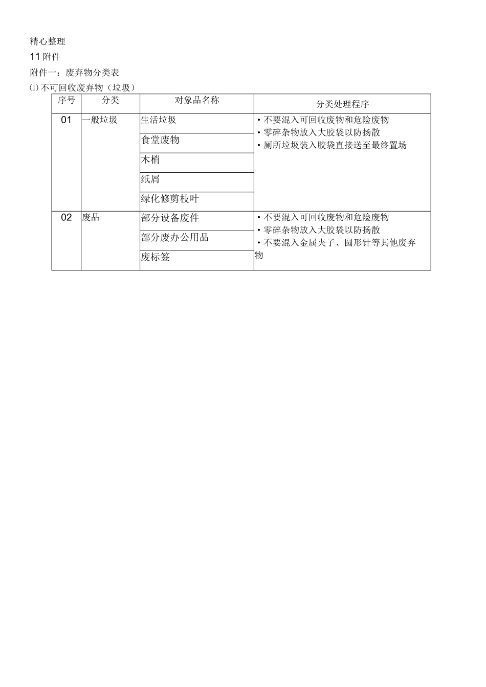 制药厂废弃物管理规程完整完整_第3页